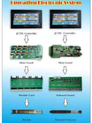Modified Electronic CPU Electronic Jacquard Controller
